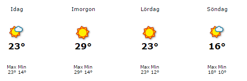 Vädret i Örnsköldsvik